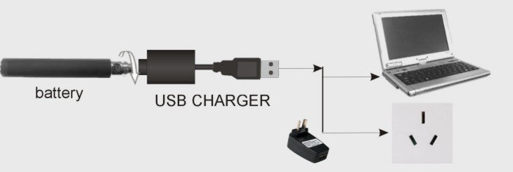 USB EGO 510 Charger